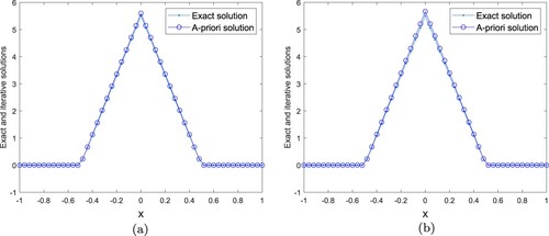 Figure 16. (a) β=0.008. (b) β=0.02. Example 4.3: Experiment (II), α=0.01, ε=0.001, γ=0.9, the exact and fractional filter solutions for β=0.008,0.02.