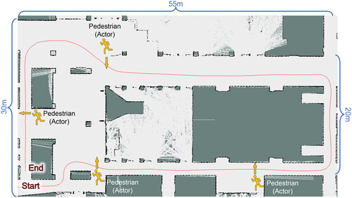 Figure 2. The experimental site is a 55 m × 30 m indoor area. In each round, the AVMP’s driving route (red line) encounters with pedestrians (actors) four times at the marked positions.