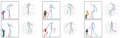 Figure 2. Estimated 3D poses (green/violet) from 2D poses (red/blue) of pictorial figures from our test data after training the network of Martinez et al. (Citation2017) with our data (i.e. 21 pose points, orthographic projection).