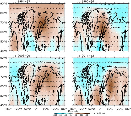 Fig. 12. DJF SLP anomalies north of 40N for 4 years when MJO was active as in Figure 11. A high pressure anomaly can be noticed in the Northern Europe on all the years. The southerly flow associated with the pressure anomalies direct heat and moisture in to the Ny Ålesund influencing temperature and precipitation.•