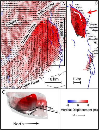 Figure 6. A, Large scale ground displacements derived from SAR offset data after Hamling et al. (Citation2017) and Langridge et al. (Citation2018) showing the uplift of the Papatea Block. Arrows indicate the horizontal displacement field with the coloured background showing the vertical. The blue lines show the location of faulting associated with the Papatea Fault. Black lines are faults from the active fault database (Langridge et al. Citation2016) with the main faults which ruptured during the earthquake labelled. B, LiDAR derived offsets after (Diederichs et al. Citation2019) along the Papatea Fault. The large red arrow indicates the look direction for the 3D perspective shown in C. C, Smoothed 3D view of the Papatea block highlighting the observed seaward tilt. with the location of the Papatea and Kekerengu Faults labelled.