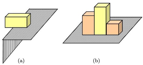 Figure 6. Object arrangement pattern in which part of the surfaces are occluded. (a) An object protruding from a desk and (b) middle object is the target object and is taller than the left and right objects, and the left object is taller than the right object.
