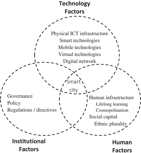 Figure 2. Fundamental components of an SC.