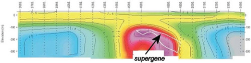 Figure 8. TEM line over Las Cruzes (Spain) deposit-supergene zone (McIntosh et al. 1999). The figure show Zonge Engineering 1D STEMINV inversion results.