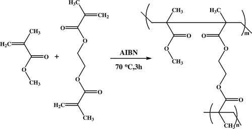 Scheme 1. Synthesis of poly(MMA-co-EDMA) by suspension polymerization.