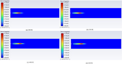 Figure 6. Images of coagulation rates at different preheat temperature.