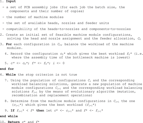 Figure 2. Multi-model Evolutionary Algorithm (MEA) for machine module configuration and line balancing.