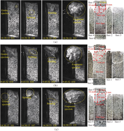 Figure 7. Failure process and photos of granite strain burst for specimen (a) G1, (b) G2, and (c) G3, respectively, the number in the bottom left corner of the photos is the physical time of the corresponding phenomena.