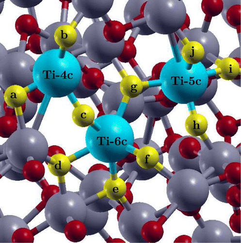 Figure 3. The aTiO2 surface indicating the absorption sites for H2O, OH and H species. Adsorption of H2O and OH was investigated by placing them on the top of the Ti atoms indicated in blue and adsorption of H was investigated by placing it on the top of oxygen atoms indicated in yellow. Rest of the Ti and O atoms are highlighted in grey and red, respectively.