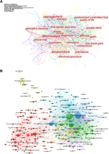 Figure 11 (A) Visualization graph of keywords of acupuncture for fibromyalgia Syndrome (CiteSpace). Keywords with larger font sizes in this figure indicate that those keywords appear more frequently in the field of acupuncture for fibromyalgia. (B) Visualization graph of keywords of acupuncture for fibromyalgia Syndrome (Vosviewer). Keywords with similar content in this chart will be marked with the same color for classification and analysis.