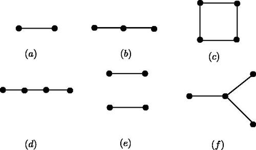 Figure 4. The graphs with no isolated vertices induced by at most 4 vertices.