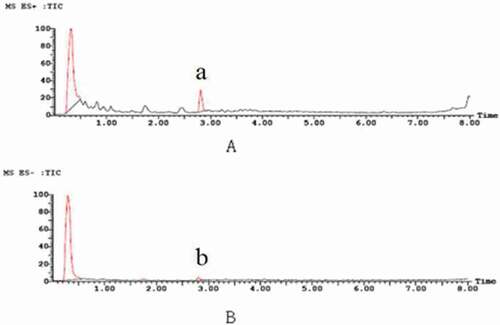 Figure 4. The analysis of UPLC-ESI-MS spectrum of BEP.