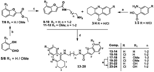 Scheme 1. Synthesis of TAC-BF hybrids. Reagents and conditions: (a) cyclohexanone, POCl3, 180 °C, 3 h; (b) DMF, K2CO3 (1.2 eq), ethylbromoacetate (1.05 eq), 135-140 °C, 5–6 h; (c) diaminoalkane (3.0 eq), dry MeOH, overnight; (d) phenol, KI, 165–170 °C 35–60 min; (e) BCl3, TBAI, DCM, under N2 (−78 °C), 2 h.