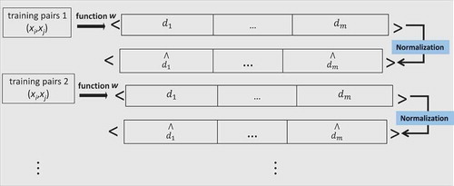 FIGURE 3 Scheme of the preprocessing layer in the Multidistance L1 representation.