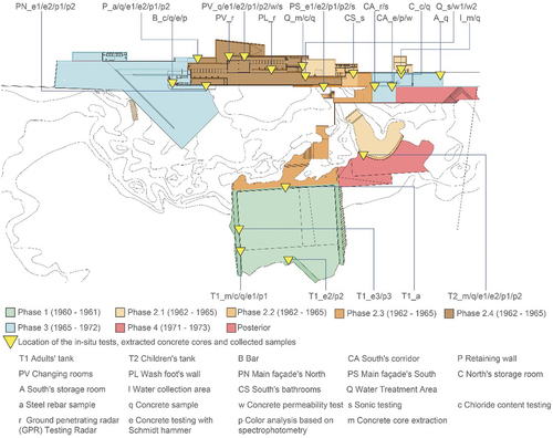 Figure 11. Locations of the in-situ tests and the extracted samples.