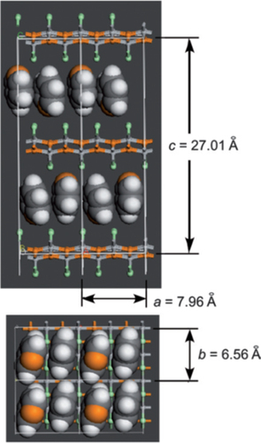 Figure 43. The arrangements of pyridine (Py) molecules in Py0.25TiNCl obtained by geometrical optimization. A 2 × 2 × 1 supercell is used; the views along the b-axis (top) and along the c-axis (bottom). Nitrogen atoms are orange-colored. Reproduced from [Citation317] with permission of The Royal Society of Chemistry.