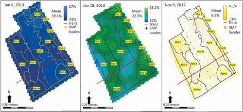 Figure 6. Vegetative plots overlaying (a) wettest, (b) moderate, and (c) driest SMGs. The transect is indicated by the red line. Vegetation plots correspond with Fig 6.