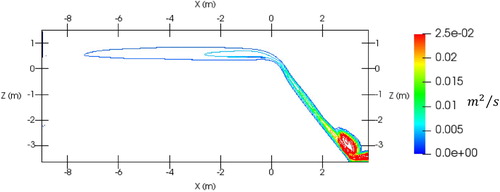 Figure 12. Eddy viscosity (m2/s) contours of simulated flow over ogee spillway under head ratio of 5 with LRR turbulence model.