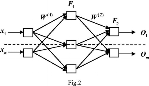 Figure 2. Model of two-layer BP network.