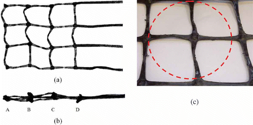 Figure 17. Biaxial geogrid deformation after 50mm displacement: (a)simulation (plan view); (b) simulation (side view); (c) experiment.