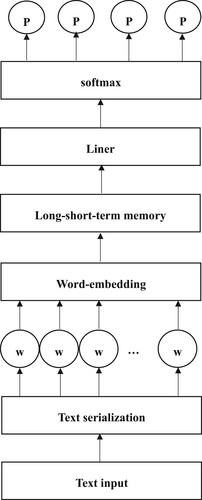 Figure 17. Text recognition model architecture diagram.