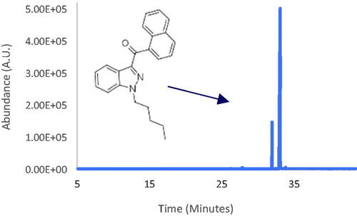 Figure 1. GC/MS analysis of THJ-018 before purification by HPLC/DAD.