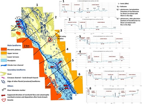 Figure 1. Geomorphological map of the study area (on the left) and geomorphological cross sections (on the right).