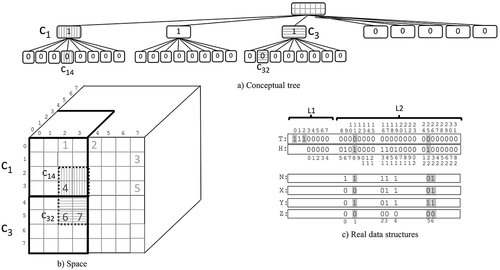 Figure 9. Example of getRegion.