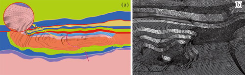 Figure 6. High precision tetrahedral mesh of the Fushun West Open-pit Mine. (a)Overview of the mesh model. (b) Details of the refined mesh.