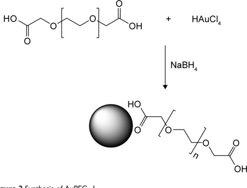 Figure 2 Synthesis of AuPEG_1.