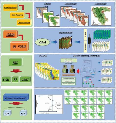 Figure 2. Methodological research scheme