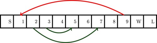 Figure 3. A toy snakes and ladders game.