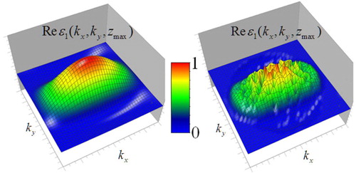 Figure 8. Solution of inverse scattering problem in k-space for the parallelepiped target shown in Figure 11 at the depth of its centre section. Left, calculated distribution; right, result of retrieval at the data error 5%.