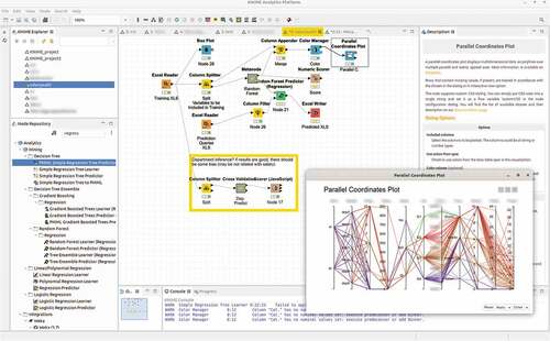 Figure 2. KNIME user interface.