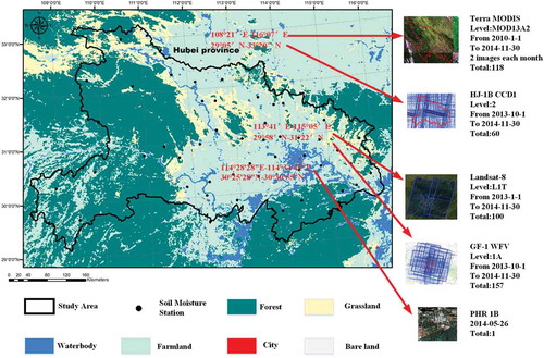 Figure 1. The study region land use and remote sensing images. The black points represent in situ stations for monitoring soil moisture. For full color versions of the figures in this paper, please see the online version.
