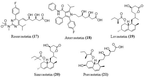 Figure 9 Structures of some lipid lowering agents used in COVID-19.