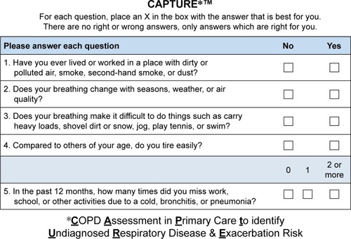 Figure 1 The CAPTURE™ (COPD assessment in primary care to identify undiagnosed respiratory disease and exacerbation risk) questionnaire.