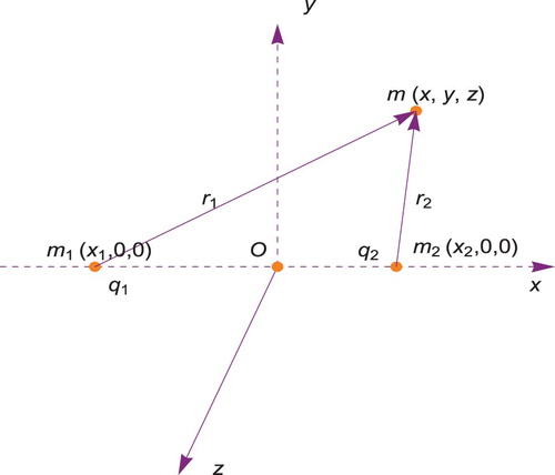 Figure 1. Geometric configuration of the problem.