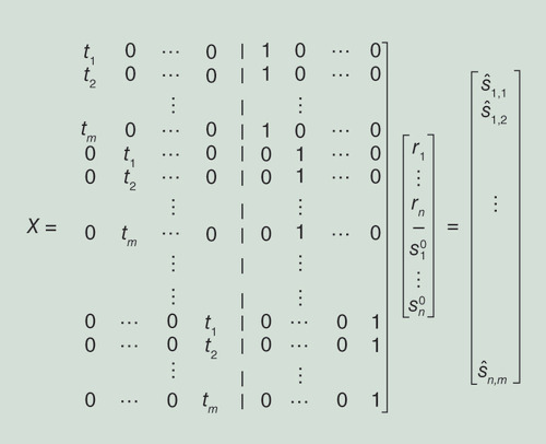 Figure 1.  The mn × 2n matrix X that is used in our closed-form solution to the molecular clock case.Every row corresponds to a component in the RSS polynomial and the corresponding entries (ith and i + nth) in that rows are set to tj and 1, respectively.RSS: Residual sum of square.