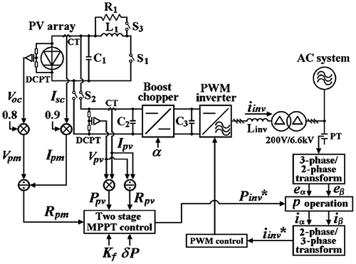 Figure 7. A two-stage MPPT control process (Kobayashi, Ichiro, and Yoshio Citation2006).