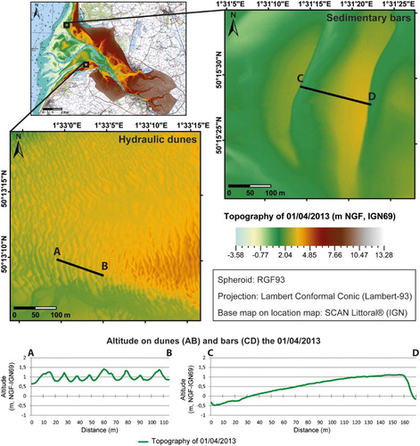 Figure 2. Morphology of characteristic bedforms of the Bay of Somme, 1 April 2013. Expanded views show sedimentary bars from sector M3 and hydraulic dunes from sector M4 (extract of the morphology map presented on the Main map). Vertical profiles in a sector of hydraulic dunes (AB profile in sector M4) and sedimentary bars (CD profile in sector M3) showing altitude the 1 April 2013.