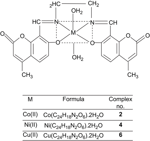 Figure 3.  Structure of metal complexes 2, 4, and 6.