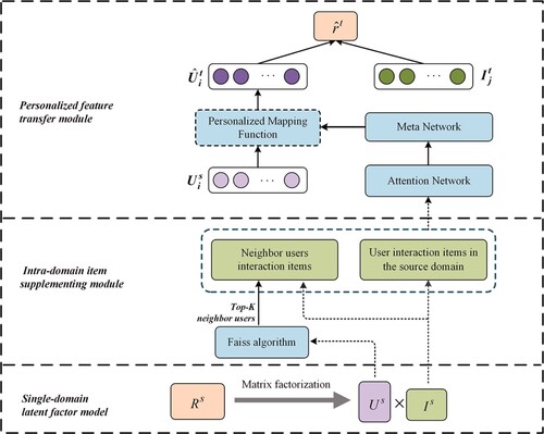 Figure 2. An illustrative figure of the NIPT-CDR framework.