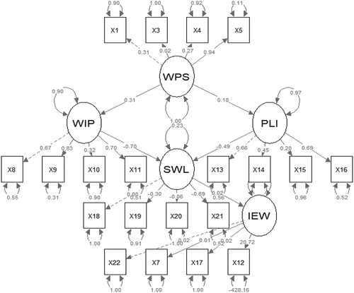 Figure 1. Path analysis.