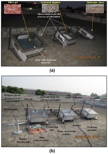 Figure 2. Photograph of the experimental set-up (a) during adsorption process (b) during regeneration process.