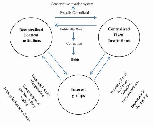 Figure 2. Intervention and consequences model