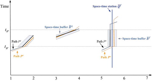 Figure 11. Paths bundling in CLR space.