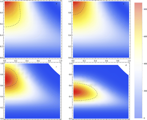 Figure 1. Fireball. Temperature. Two-phase model for different time scale: t = 0.05 s, 0.15 s, 0.25 s, and 0.95 s. Simulations of experiment. The dashed line corresponds to the visible fireball in the experiment. The bar corresponds to the temperature.