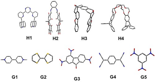 Figure 1. Structures of host and guest molecules considered in this work.