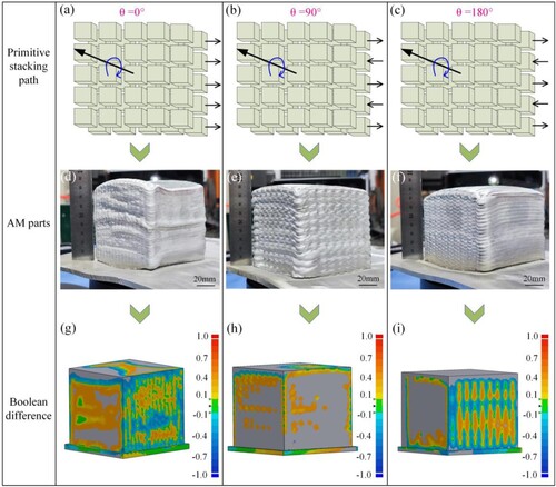 Figure 18. The morphology of the block-level components and the results of Boolean subtraction.